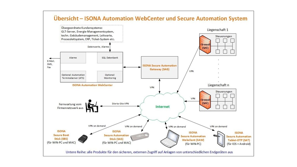 Isona Dienheim Exhibitor Hannover Messe 2019