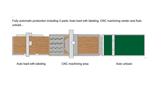 Al Ul Cnc Nesting Line Ncg3021l Product Ligna 2019